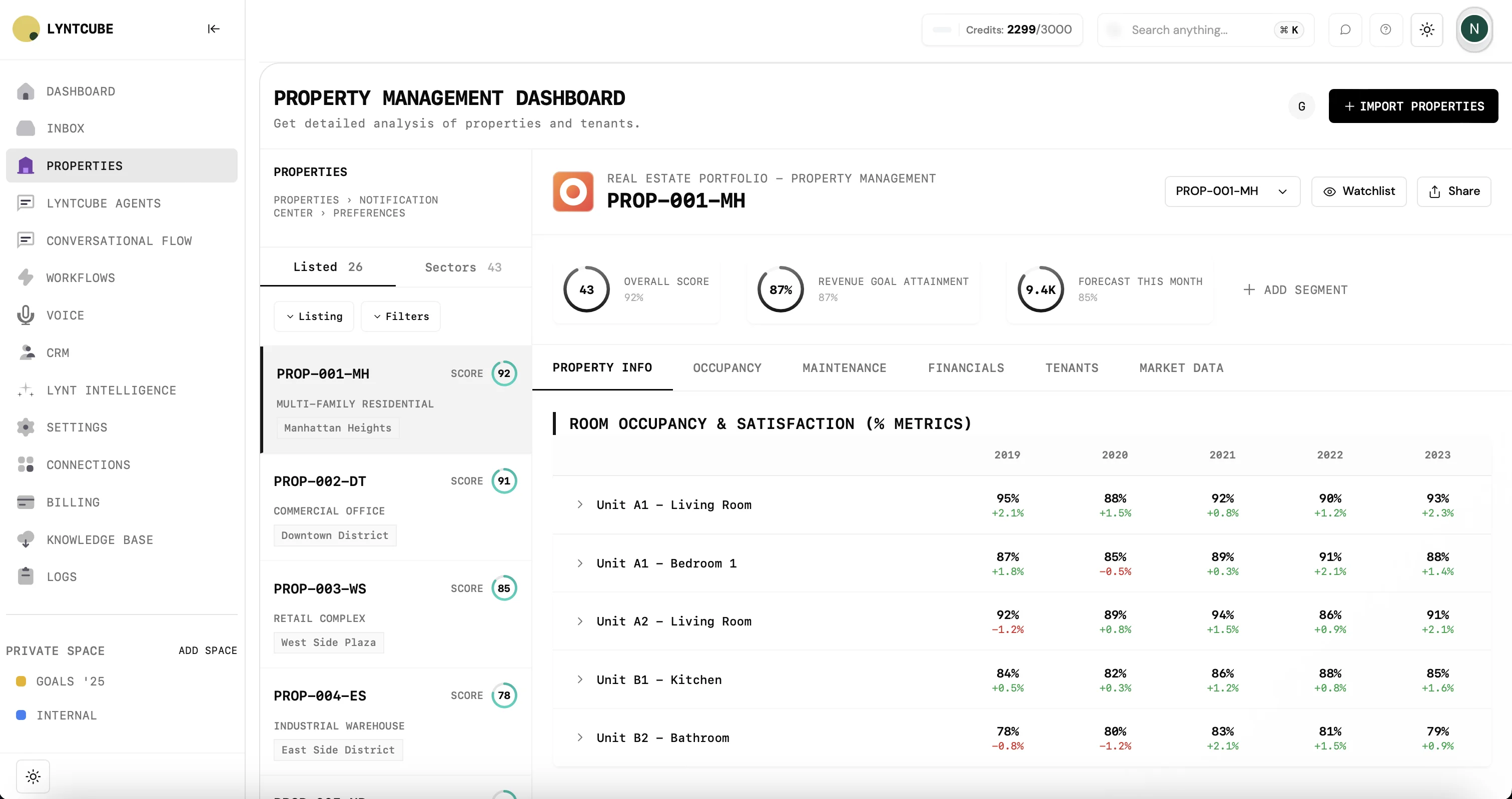 LyntCube analysis and schedule planning dashboard